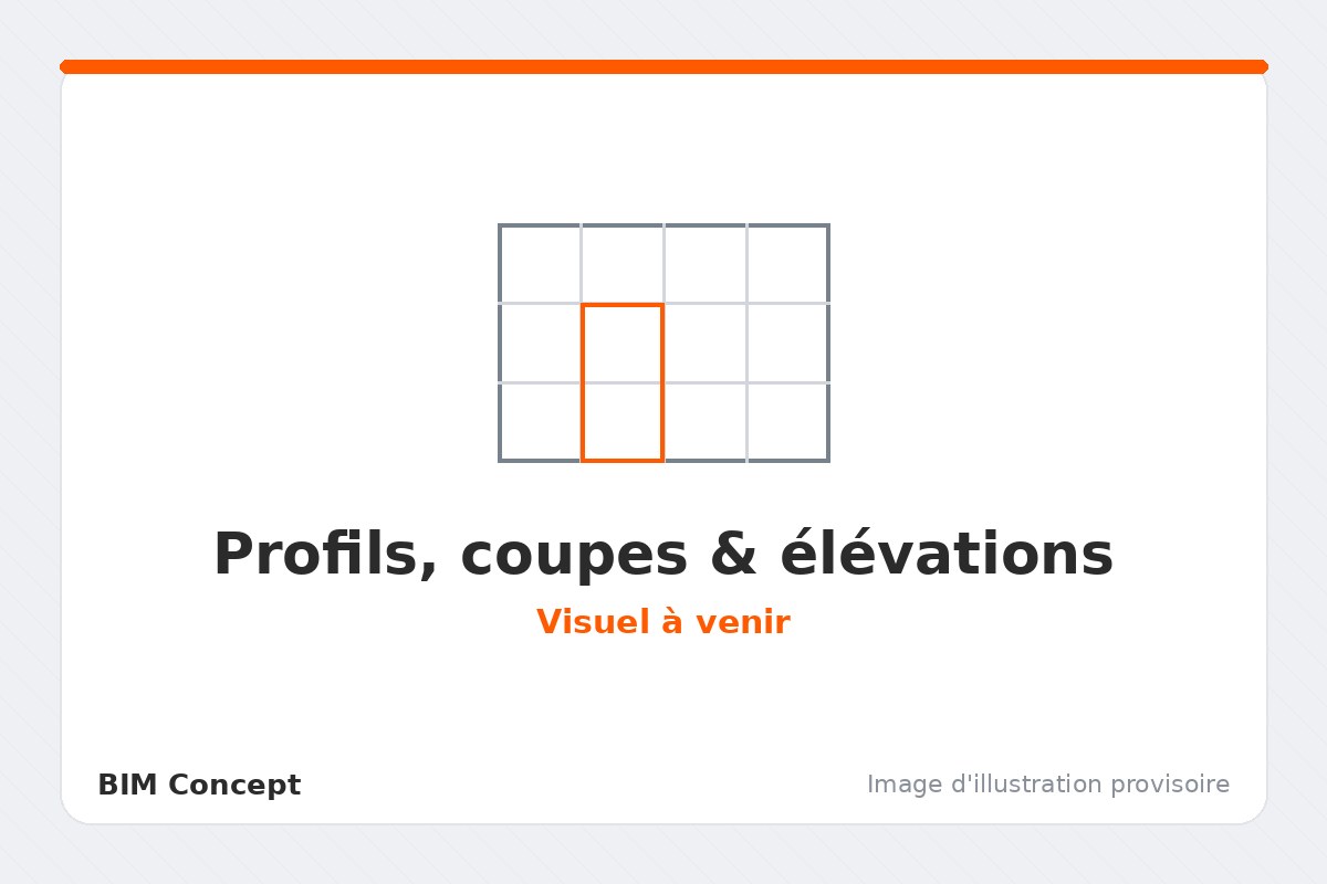 Profils, coupes et élévations d'un ouvrage d'art issus du relevé 3D